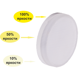 Диммируемая светодиодная лампа GX53 10Вт